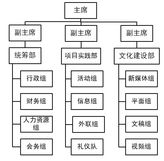 中央民族大学自立自强联合会 中央民族大学自立自强联合会