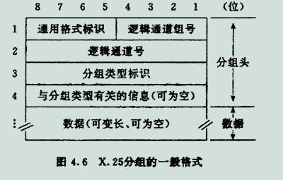 网路层 网路层