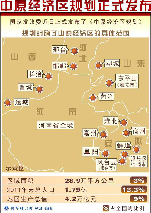 中原经济区 中原经济区