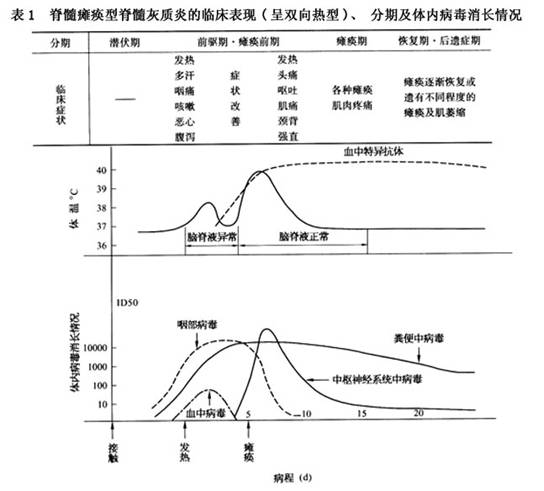 中国罕见病例史