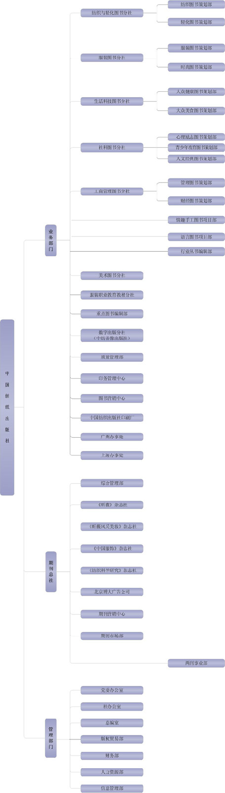 中国纺织出版社 中国纺织出版社