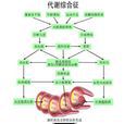 三高症