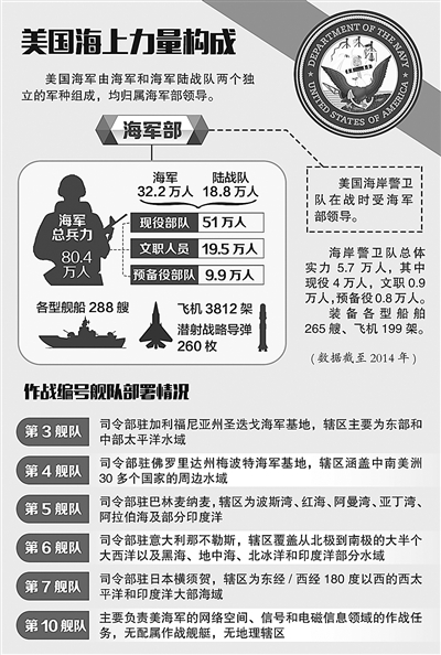 美国海军现状概览 美国海军现状概览