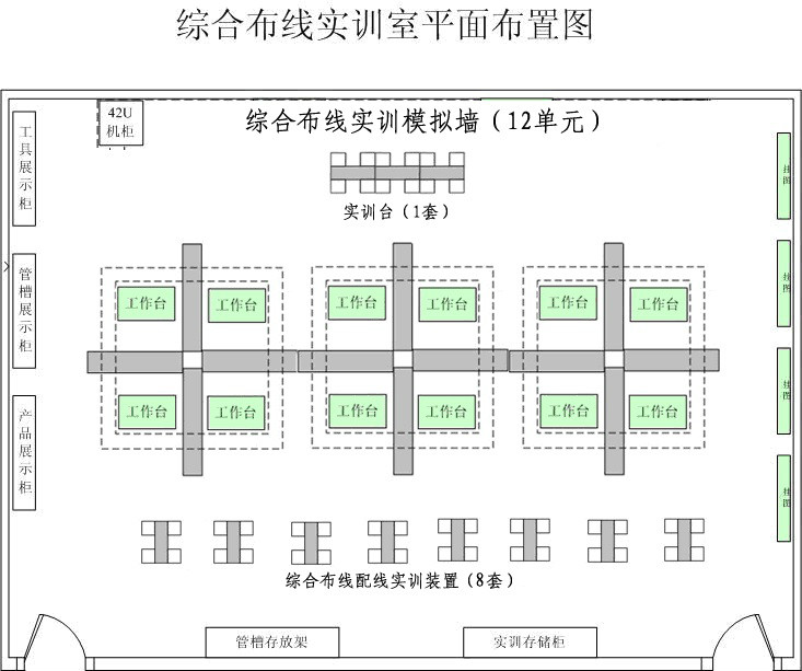 综合布线实训室部署图 综合布线实训室部署图