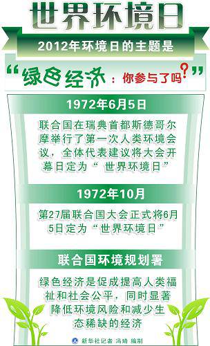 世界环境日 世界环境日