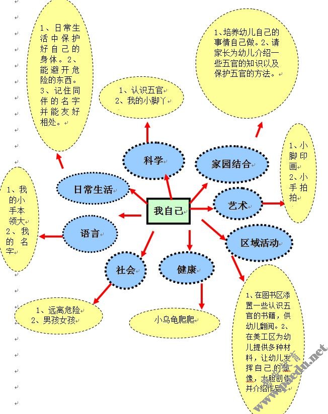 主题探究学习