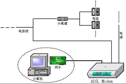 ADSL专线 ADSL专线