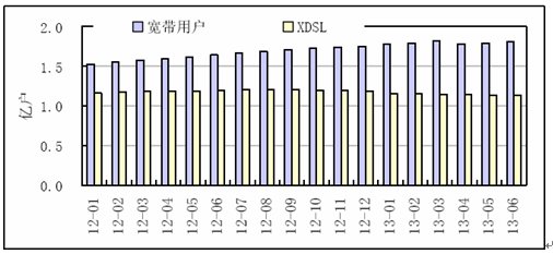 网际网路(网际网路) 网际网路(网际网路)