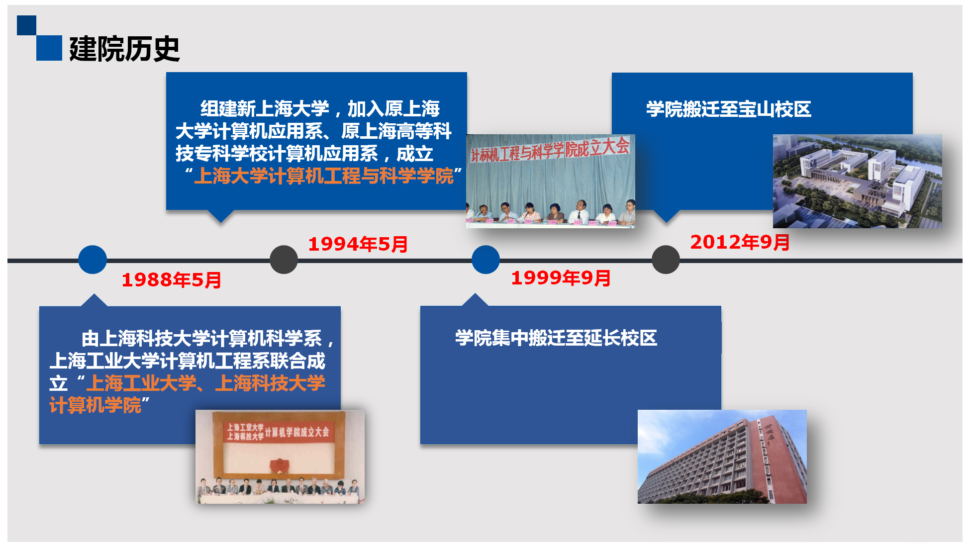 上海大学计算机工程与科学学院 上海大学计算机工程与科学学院