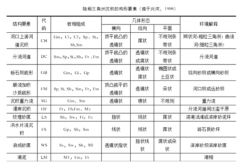 三角洲储层 三角洲储层