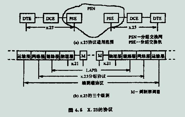 网路层 网路层