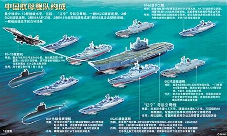 中国航母编队 中国航母编队