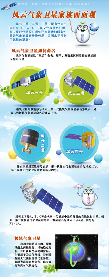 图解风云气象卫星系列4 图解风云气象卫星系列4