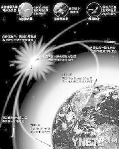 中美火箭残骸太空相撞 中美火箭残骸太空相撞