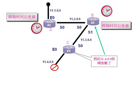 网关 网关