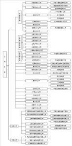 中储发展股份有限公司 中储发展股份有限公司