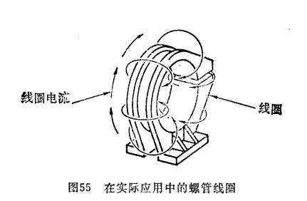 纵向磁场 纵向磁场