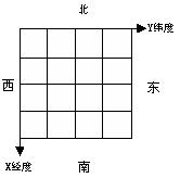 平面坐标图 平面坐标图