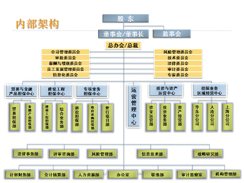 组织机构 组织机构