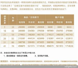 中德安联安盈丰瑞投资连结保险 中德安联安盈丰瑞投资连结保险