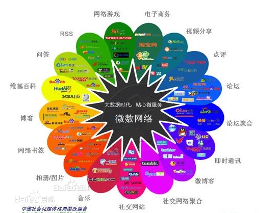 网路行销案例