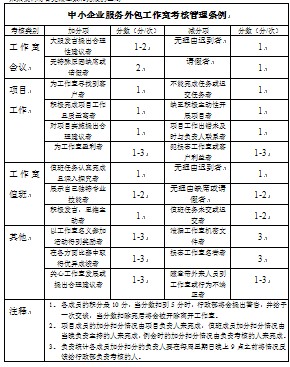 中小企业服务外包工作室 中小企业服务外包工作室