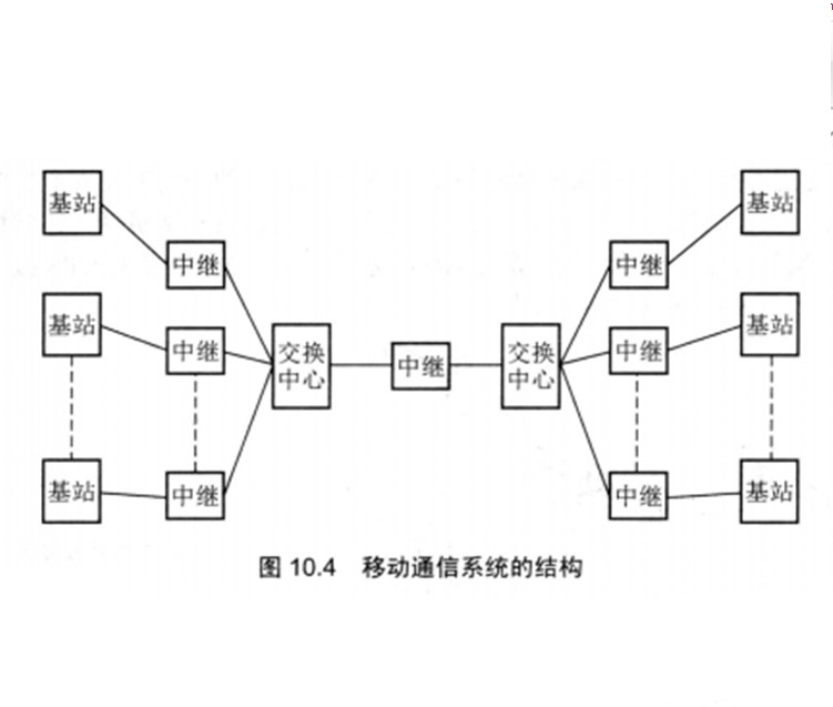 网路传输技术
