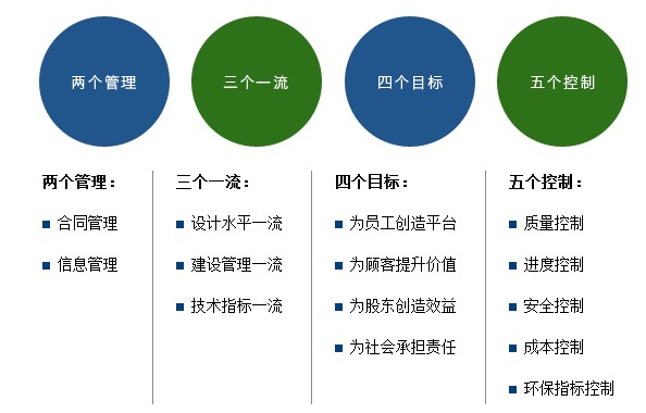 企业管理理念 企业管理理念