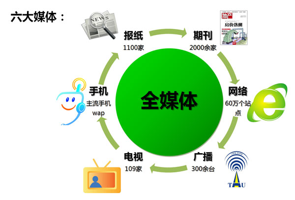 网路舆情