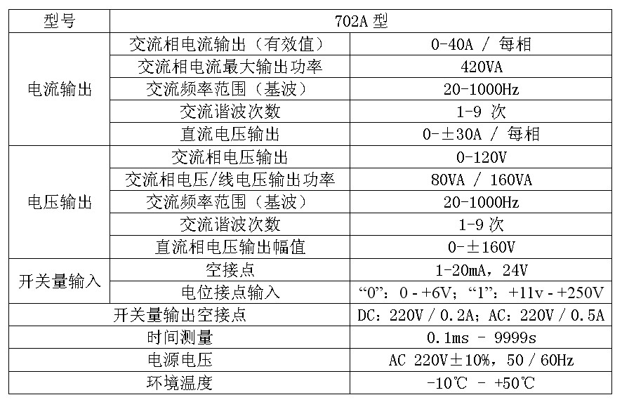 702A型继电保护测试系统 702A型继电保护测试系统