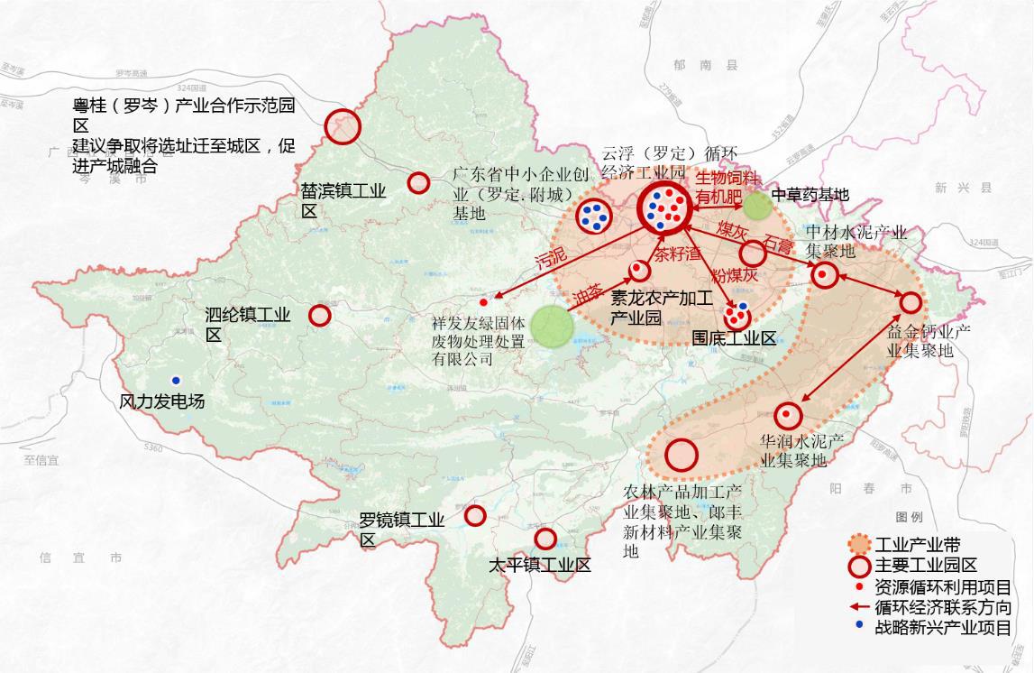 工业产业空间结构与布局图例 工业产业空间结构与布局图例