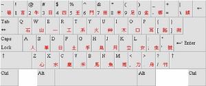 大易字码的键盘排列 大易字码的键盘排列
