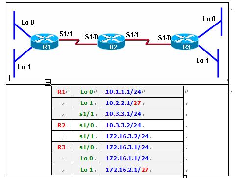 网关关係及图片说明 网关关係及图片说明