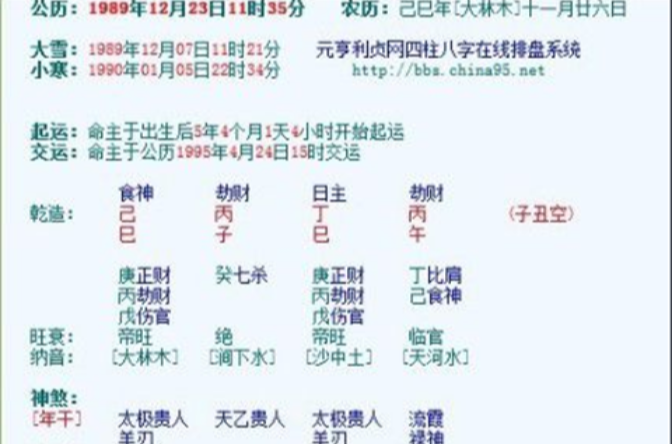 七杀格
