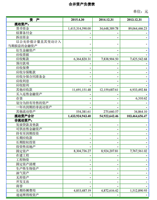 主要财务报表