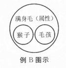三段论推理 三段论推理