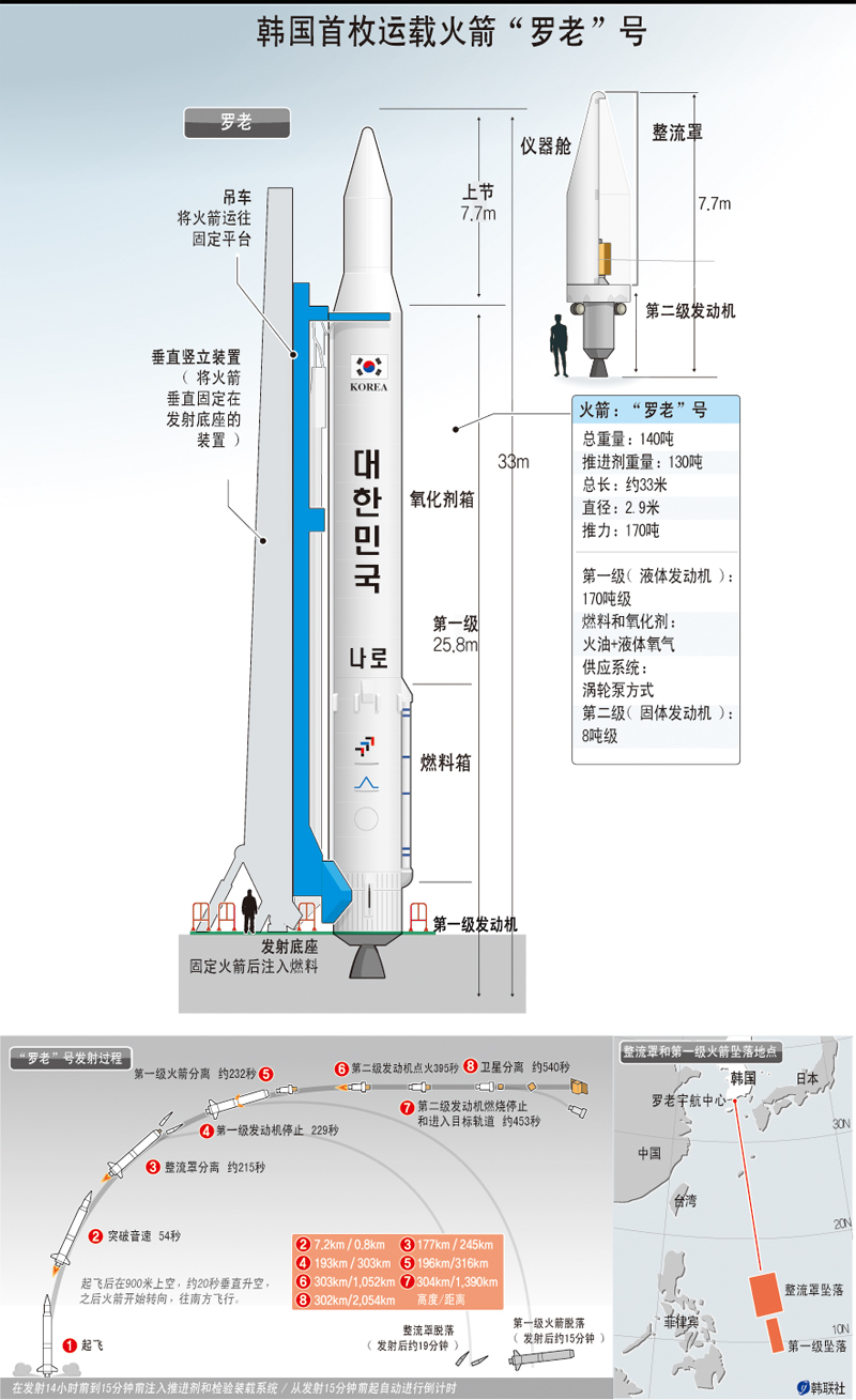 罗老号运载火箭 罗老号运载火箭