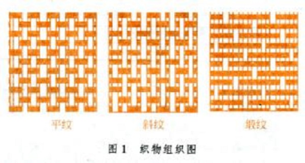 织物 织物