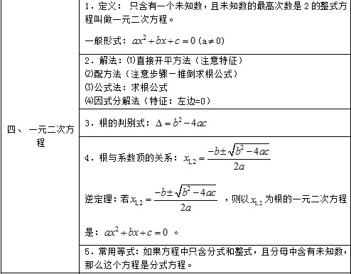 一元二次方程·国中数学
