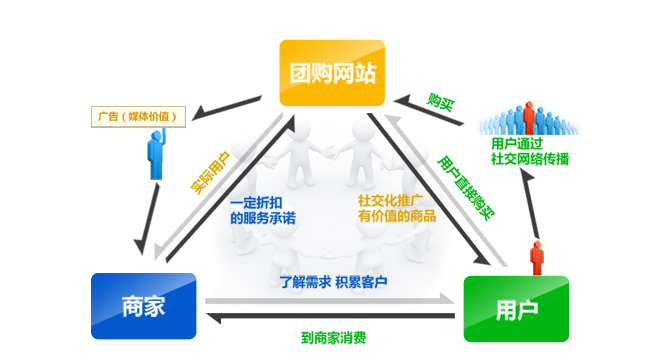 网上商城系统 网上商城系统