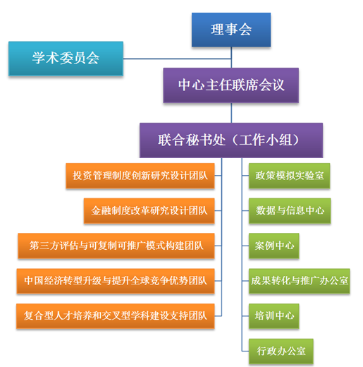组织架构图 组织架构图