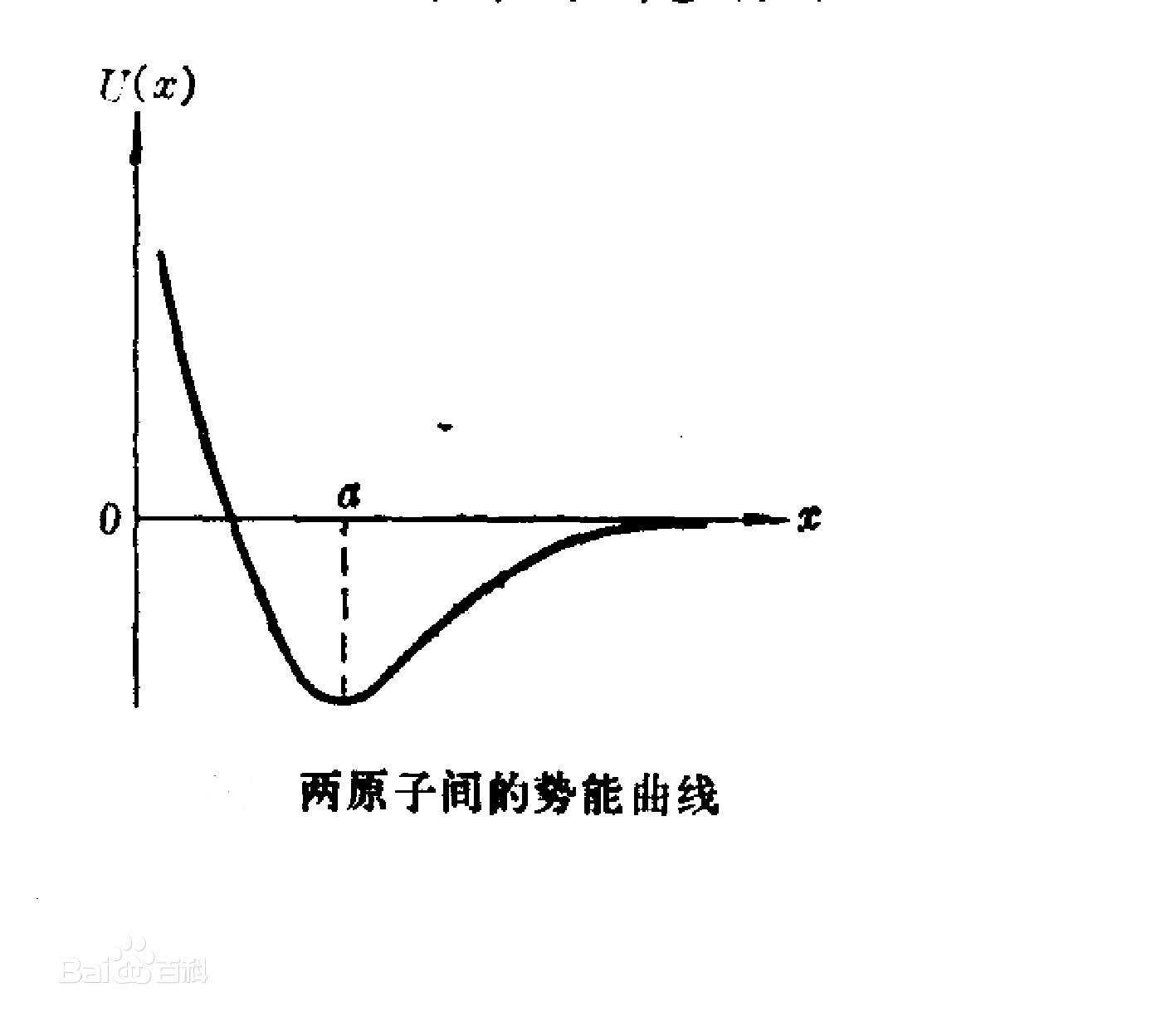 线性谐振子