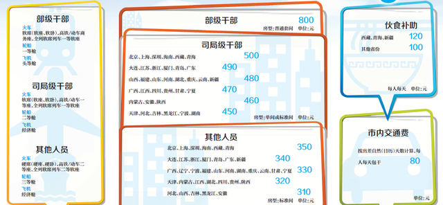 干部差旅标準 干部差旅标準