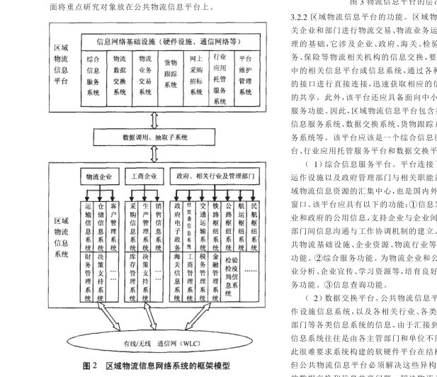 网路系统组织