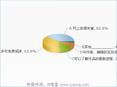 线上小说 线上小说