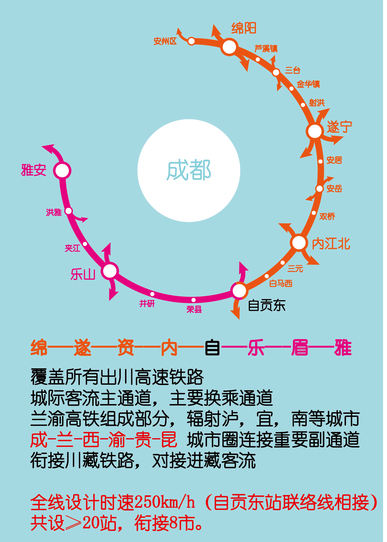 绵遂内自--雅眉乐自,形成城际大通道 绵遂内自--雅眉乐自,形成城际大通道