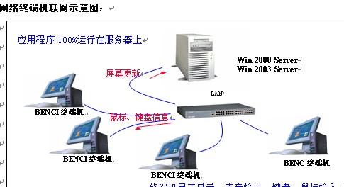 网路计算机 网路计算机