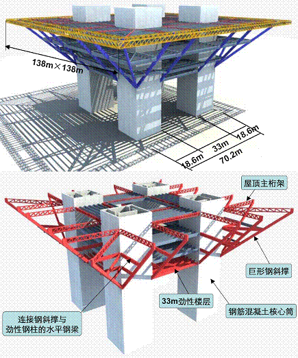中国馆建筑尺寸 中国馆建筑尺寸