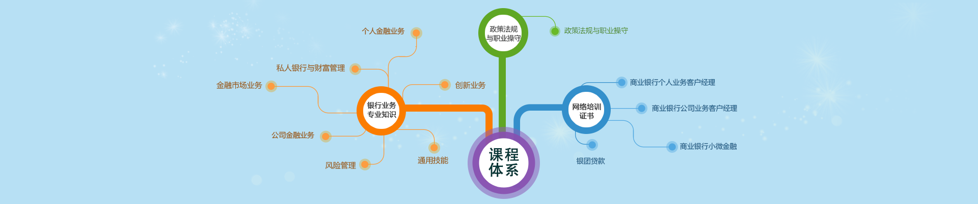中国银行业专业人员继续教育系统 中国银行业专业人员继续教育系统