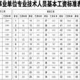 绩效工资